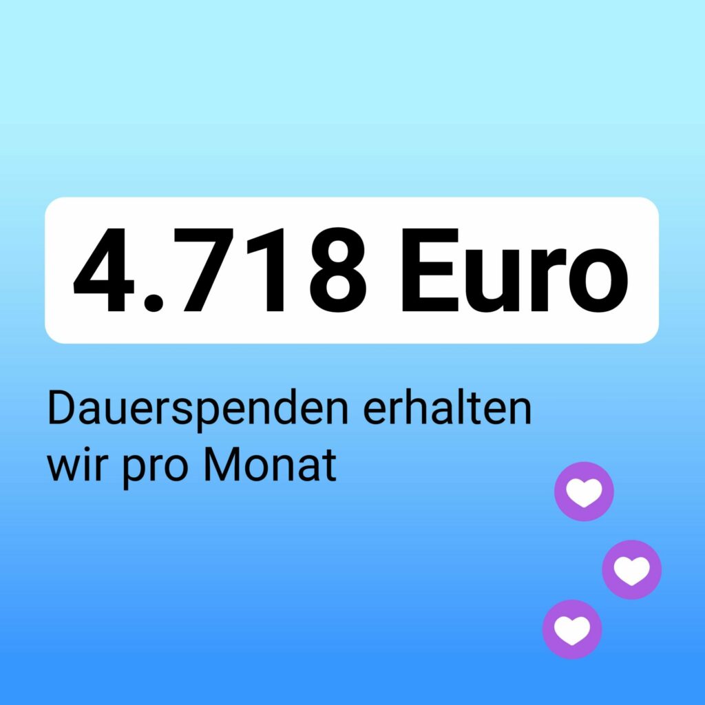4.718 Euro Dauerspenden erhalten wir pro Monat