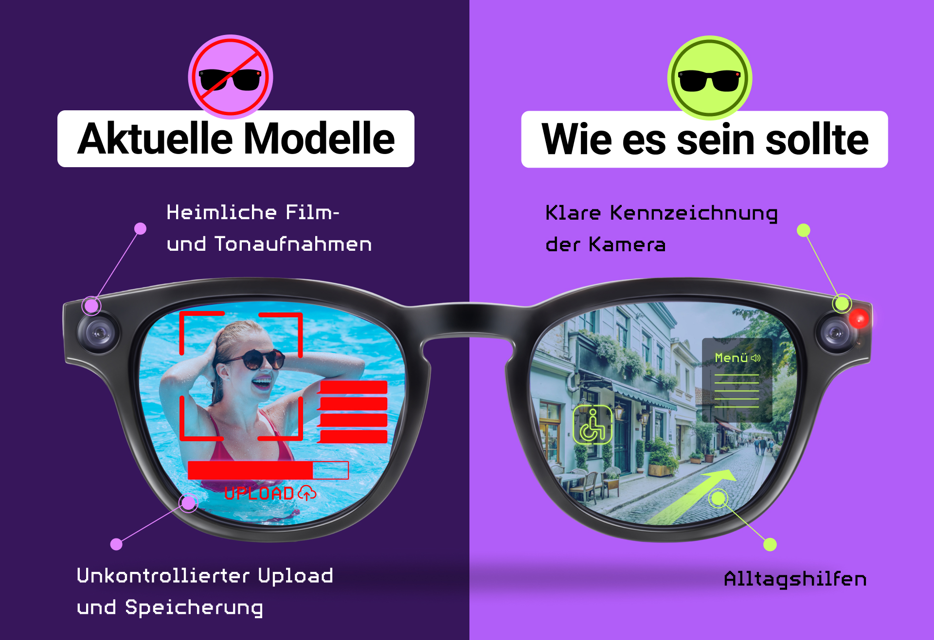Zu sehen ist eine Smart Glasses Brille. Links sind aktuelle Modelle abgebildet: sie filmen heimlich Frauen z. B. im Schwimmbad. Rechts: wie es sein sollte. Klare Kennzeichnung der Kamera. Alltagshilfen und kein heimliches Filmen
