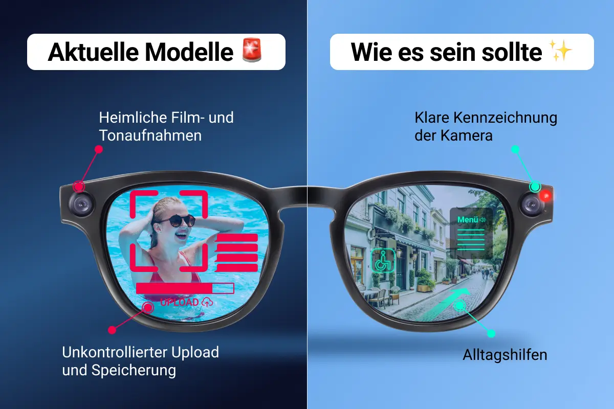 HateAid verklagt Meta und Ray-Ban wegen Smart Glasses